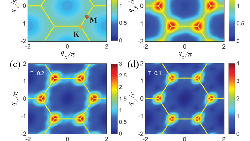 Two-Temperature Scales in the Triangular-Lattice Heisenberg Antiferromagnet