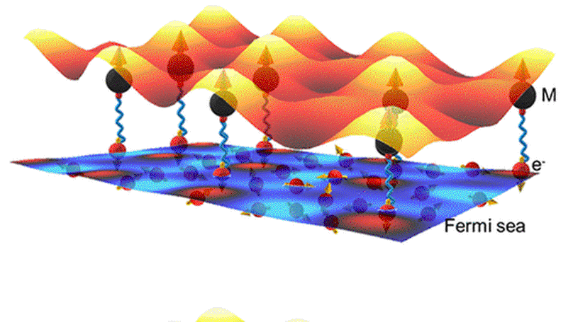 Kondo Holes in the Two-Dimensional Itinerant Ising Ferromagnet Fe3GeTe2