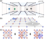 Quantum Many-Body Simulations of the Two-Dimensional Fermi-Hubbard Model in Ultracold Optical Lattices