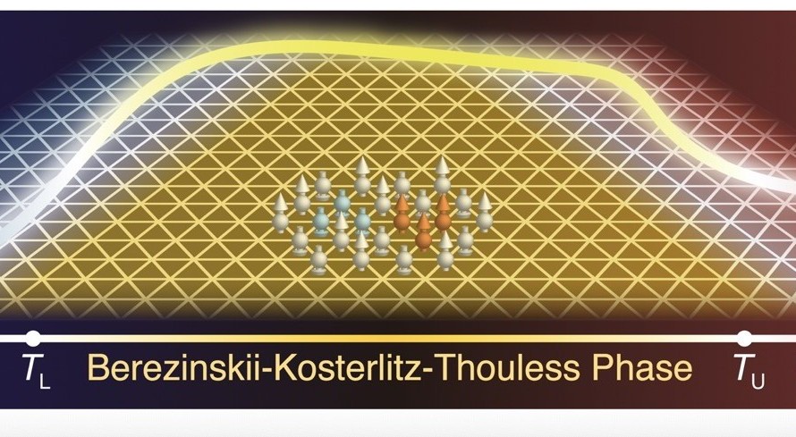 Evidence Of The Berezinskii-Kosterlitz-Thouless Phase In A Frustrated ...