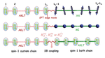 Symmetry-Protected Topological Edge Modes and Emergent Partial Time-Reversal Symmetry Breaking in Open Quantum Many-Body Systems