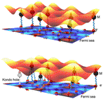Kondo Holes in the Two-Dimensional Itinerant Ising Ferromagnet Fe3GeTe2
